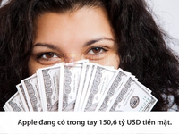 &apos;Giật mình trước khả năng kiếm tiền không tưởng của Apple