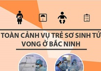 Toàn cảnh vụ 4 trẻ sinh non tử vong ở Bắc Ninh