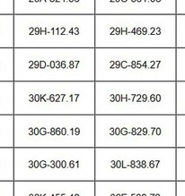 116 chủ xe vượt đèn đỏ, chạy quá tốc độ có biển số sau phải nộp phạt 'nguội' theo Nghị định 168