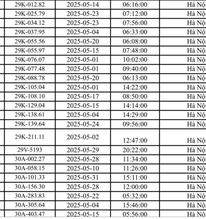 324 chủ xe Hà Nội có biển số sau nhanh chóng nộp phạt nguội theo Nghị định 168