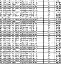 226 xe có biển số sau vi phạm trên Quốc lộ 1A nhanh chóng nộp phạt nguội theo Nghị định 168