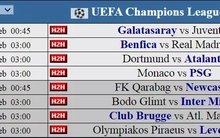 Siêu máy tính dự đoán vòng playoff Champions League