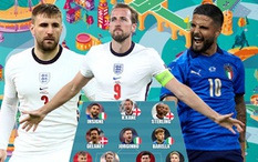 ĐH xuất sắc nhất tứ kết EURO 2020: Người Anh tỏa sáng