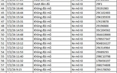 442 chủ xe máy có biển số sau nhanh chóng nộp phạt nguội theo Nghị định 168