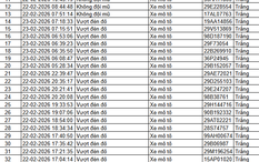 85 chủ xe ô tô, xe máy trong danh sách sau nhanh chóng nộp phạt nguội theo Nghị định 168