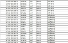 Tất cả chủ xe máy, ô tô trong danh sách sau đây phải nộp phạt nguội theo Nghị định 168