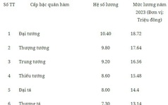 Bảng lương mới của lực lượng Công an nhân dân áp dụng từ ngày 1/7 tới đây