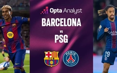 Nhận định Barcelona vs PSG, 02h00 ngày 2/10: Dọa nạt Nhà Vua