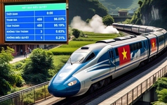 Quốc hội 'chốt' mốc dự án 8,3 tỷ USD, 5 năm nữa sẽ có tuyến đường sắt tốc độ cao đầu tiên nối Trung Quốc
