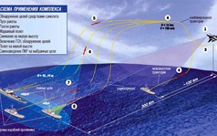 Kỳ 4: Nếu gắn tên lửa Yakhont/Brahmos, Su-30 của VN bao quát toàn biển Đông