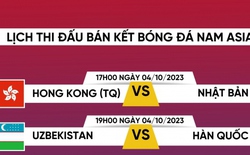 Lịch thi đấu bán kết bóng đá nam ASIAD 19: Chờ đợi trận chung kết trong mơ