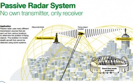 Israel liệu có kích động một cuộc chạy đua mới về radar thụ động?