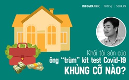Khối tài sản 'đồ sộ' của giám đốc Công ty Việt Á bán kit test Covid-19 thu 4.000 tỷ đồng