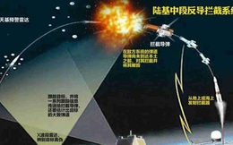 Dọa Mỹ, Trung Quốc bất ngờ thử nghiệm đánh chặn tên lửa đạn đạo giai đoạn giữa