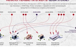 Tác chiến mạng - nhiệm vụ cấp bách nhưng không hề đơn giản