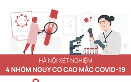 4 nhóm nguy cơ cao mắc COVID-19 được TP Hà Nội xét nghiệm gồm những ai?