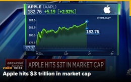 Apple có giá trị vốn hóa đạt mốc 3 nghìn tỷ USD
