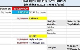 Bảng thu của một hội phụ huynh ở TP.HCM: Thu 130 triệu "chăm cô", sinh nhật bé...