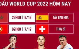 Lịch thi đấu World Cup 2022 hôm nay 6/12: Ronaldo chạm trán đối thủ ưa thích