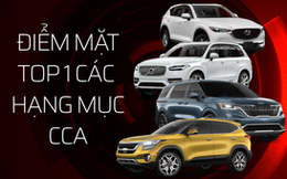 17 mẫu xe nhiều bình chọn nhất từng hạng mục CCA 2022: Kia, Mazda, Volvo dễ giành nhiều giải
