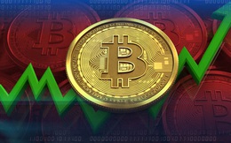 Bitcoin thoát đà bán tháo, tăng mạnh sau khi tạo đáy ngắn hạn