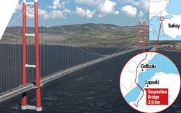 Vượt mặt Nhật Bản, Thổ Nhĩ Kỳ khánh thành cây cầu treo dài nhất thế giới nối đôi bờ Á - Âu