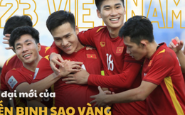 U23 Việt Nam và hành trình đầy cảm xúc tại VCK U23 châu Á