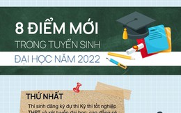 8 điểm mới trong tuyển sinh đại học năm 2022