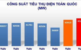 Nắng nóng đổ lửa, tiêu thụ điện tăng vọt trên toàn quốc, xô đổ mọi kỷ lục