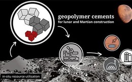 Cách các nhà khoa học lên kế hoạch biến đất trên Sao Hỏa và Mặt Trăng thành bê tông
