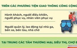 Những người bắt buộc phải đeo khẩu trang nơi công cộng