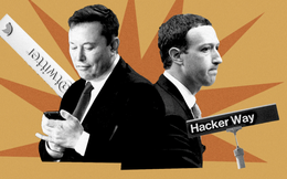 'Trận đấu lồng sắt' Elon Musk - Mark Zuckerberg có thể thu về hơn 1 tỷ USD