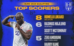 Biếm họa 24h: Lukaku "làm mưa làm gió" tại vòng loại EURO 2024