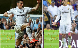 Bằng chứng cho thấy Gareth Bale bị "trù dập" tại Real