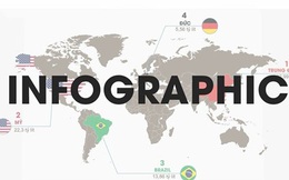 [Infographic] Bản đồ ngành bia Việt Nam