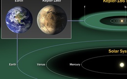 9 hành tinh tiềm năng mới được NASA công bố là những hành tinh nào?