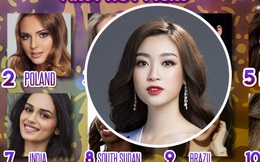 Đỗ Mỹ Linh không có tên trong top 20 mỹ nhân tiềm năng đăng quang Miss World 2017