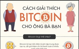 [Infographic] Cách giải thích bitcoin mà ông bà bạn cũng có thể hiểu