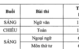 Những điểm mới trong tuyển sinh lớp 10 ở Hà Nội năm học 2019 - 2020