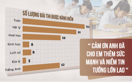 Tại sao Hà Giang và ngành Giáo dục nên chân thành cảm ơn bê bối điểm thi?