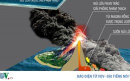 Infographic: Toàn cảnh thảm họa sóng thần tại Indonesia 22/12