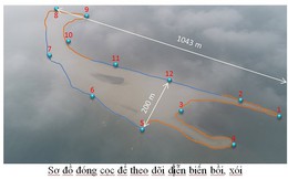 "Đảo cát" lạ giữa biển Cửa Đại biến đổi phức tạp