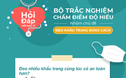 Đeo khẩu trang đúng cách ngăn chặn virus Corona tấn công: Điều thú vị nằm sau các bức ảnh