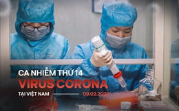 Việt Nam phát hiện ca bệnh thứ 14 dương tính với virus Corona ở Vĩnh Phúc