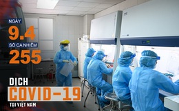 Dịch Covid-19 ngày 9/4: Chuyển bệnh nhân có lịch trình phức tạp 251 ở Hà Nam lên Hà Nội điều trị; VN ghi nhận thêm 4 ca bệnh