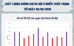 Vì sao Hà Nội 5 ngày liên tiếp cảnh báo ô nhiễm ở mức cao vào buổi tối?
