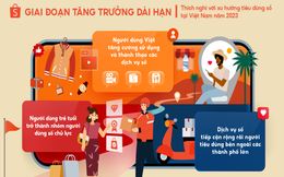 Shopee dự đoán 3 xu hướng tiêu dùng nổi bật tại Việt Nam năm 2023