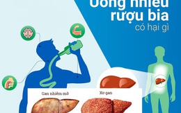 10 nguy cơ sức khỏe khi uống nhiều rượu