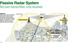 Israel liệu có kích động một cuộc chạy đua mới về radar thụ động?