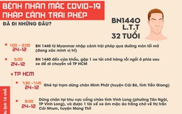 [Infographic] Thanh niên mắc Covid-19 ở Vĩnh Long đã đi những đâu?